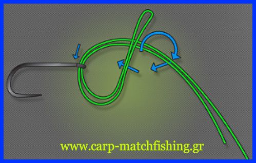 palomar-knot-2-carp-matchfishing-gr.jpg/Ο κόμπος palomar είναι ένας από τους πιο δυνατούς κόμπους για το δέσιμο αγκιστριών με κρίκο, για το δέσιμο της πετονιάς σε στριφτάρια και για την ένωση οδηγών κατά του μπερδέματος στο ψάρεμα του κυπρίνου (solid anti-tangle leaders) .Πρόκειται για ένα εύκολο κόμπο που μπορεί να κρατά το 97% της αντοχής της πετονιάς.