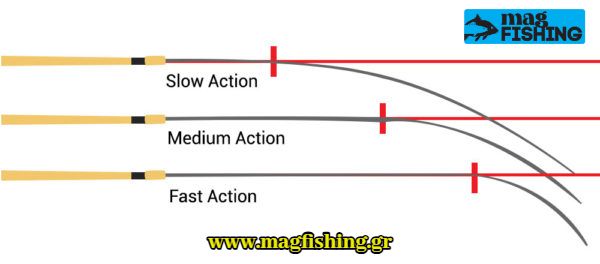 rod actions draseis kalamion psarematos magfishing.gr