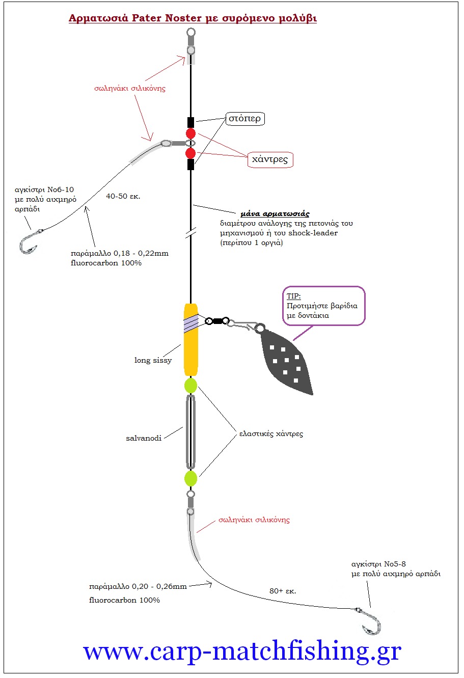 syromeno-diplari-casting